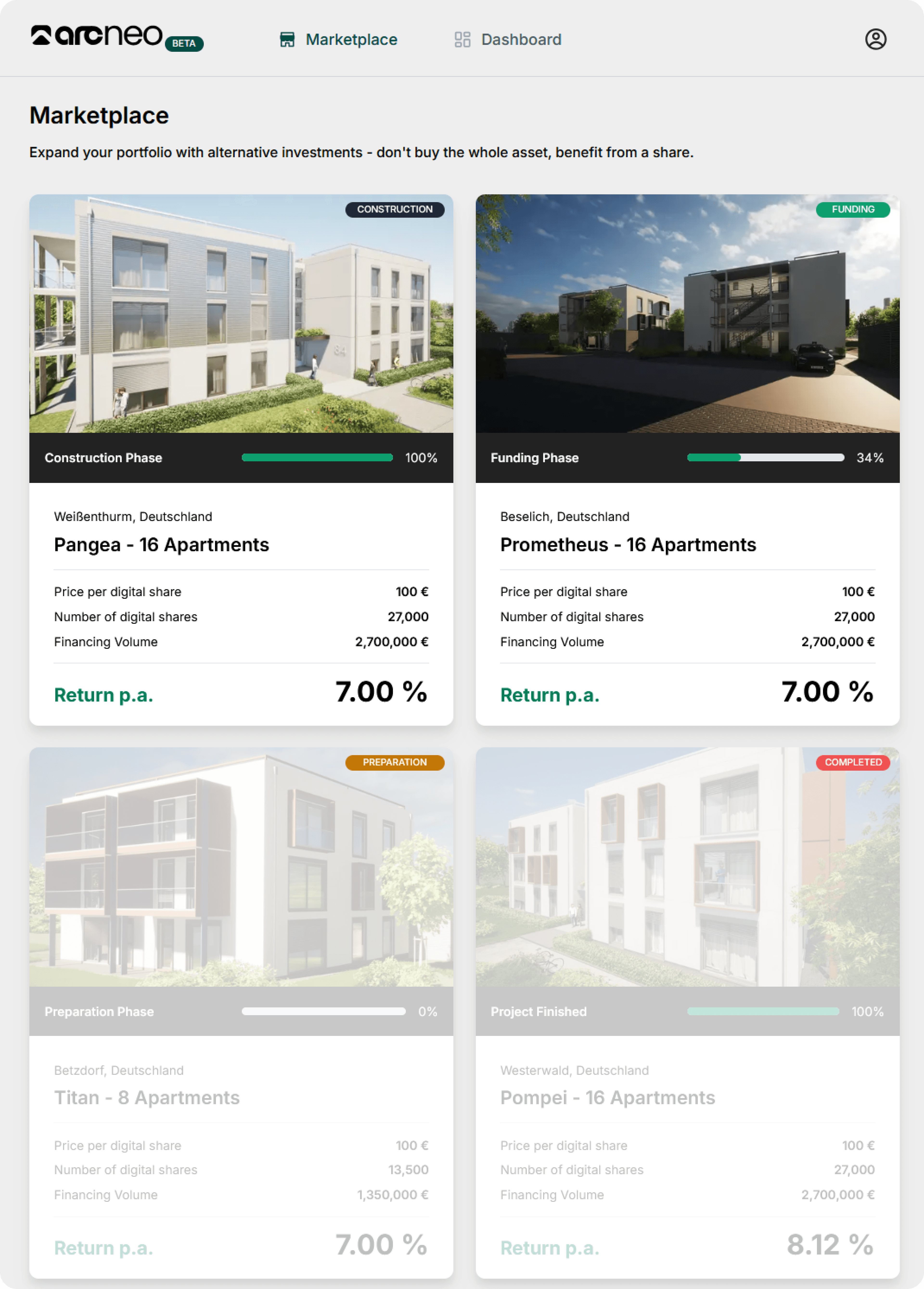 Ein Diagramm, das den Prozess und den Zeitplan für Investitionen in Arcneo-Projekte darstellt